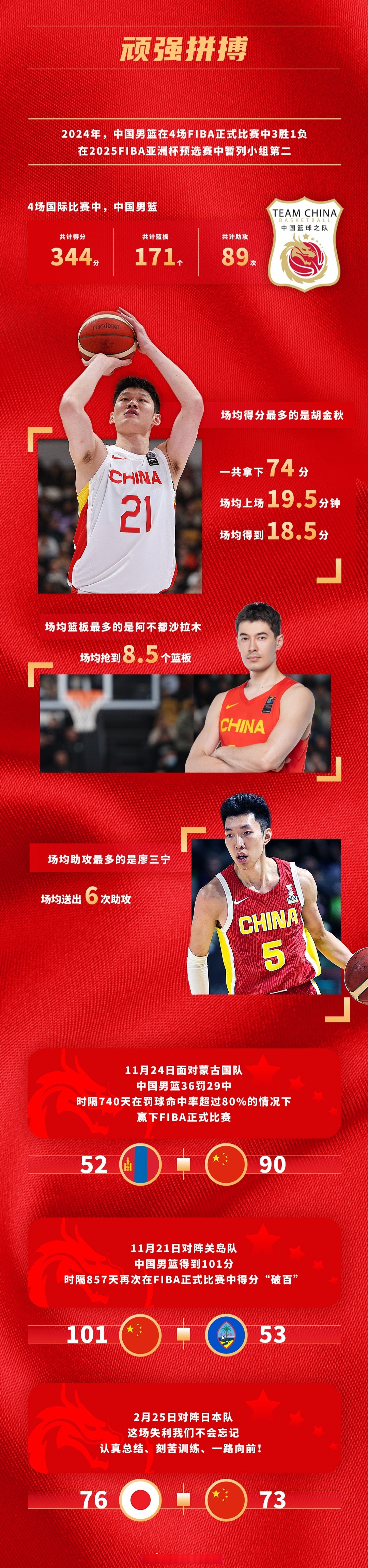 奥运会-中国三人男篮不敌波兰张宁9分5篮板(奥运会中国男篮三人篮球)