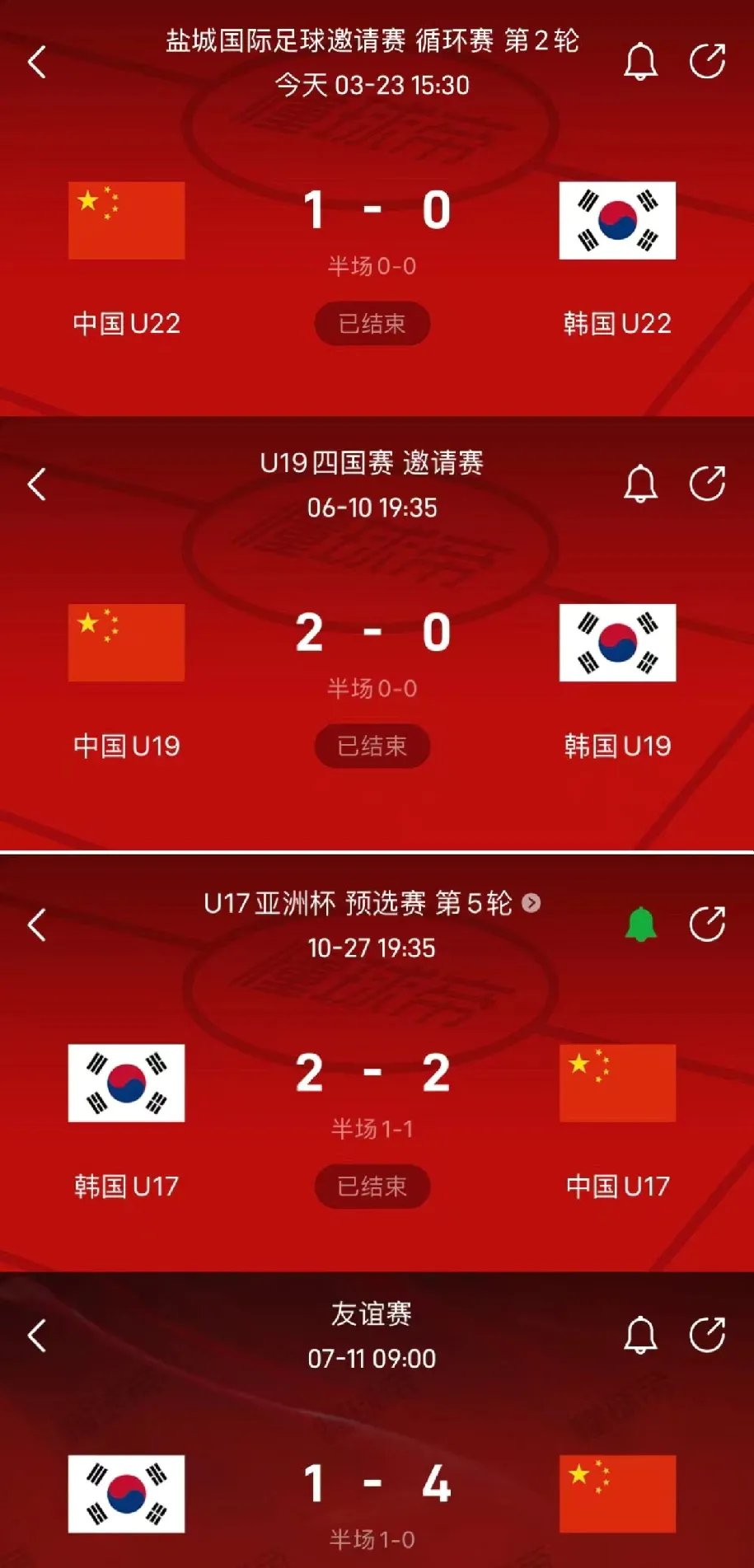 热议国足0-3韩国：意料中的输球我们踢的是二十年前的足球