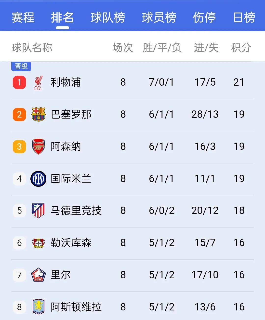 凯发体育官网-各联赛最长连冠哪些队？曼城4连冠，拜仁11连冠，法甲最强险降级