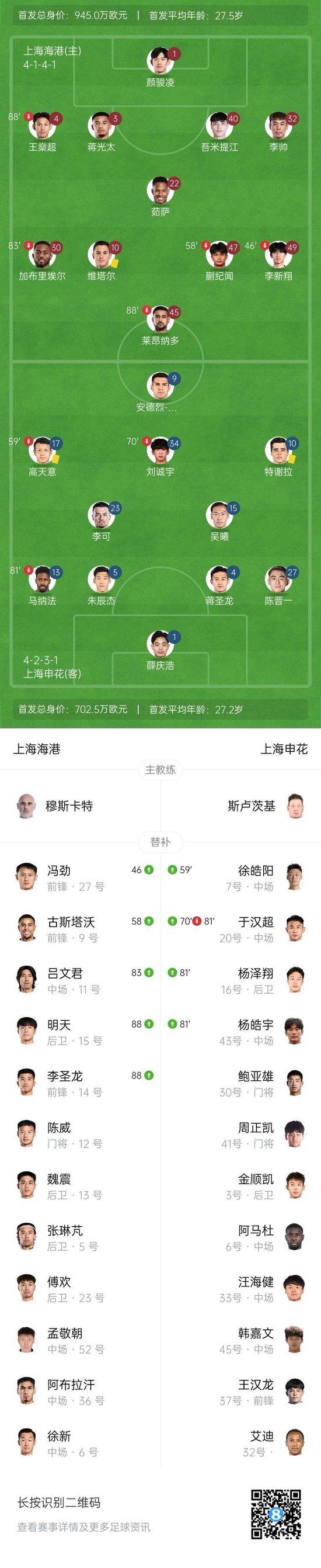 3-2!申花淘汰海港进足协杯8强不可怕,可怕的是斯卢茨基的赛后发言的简单介绍