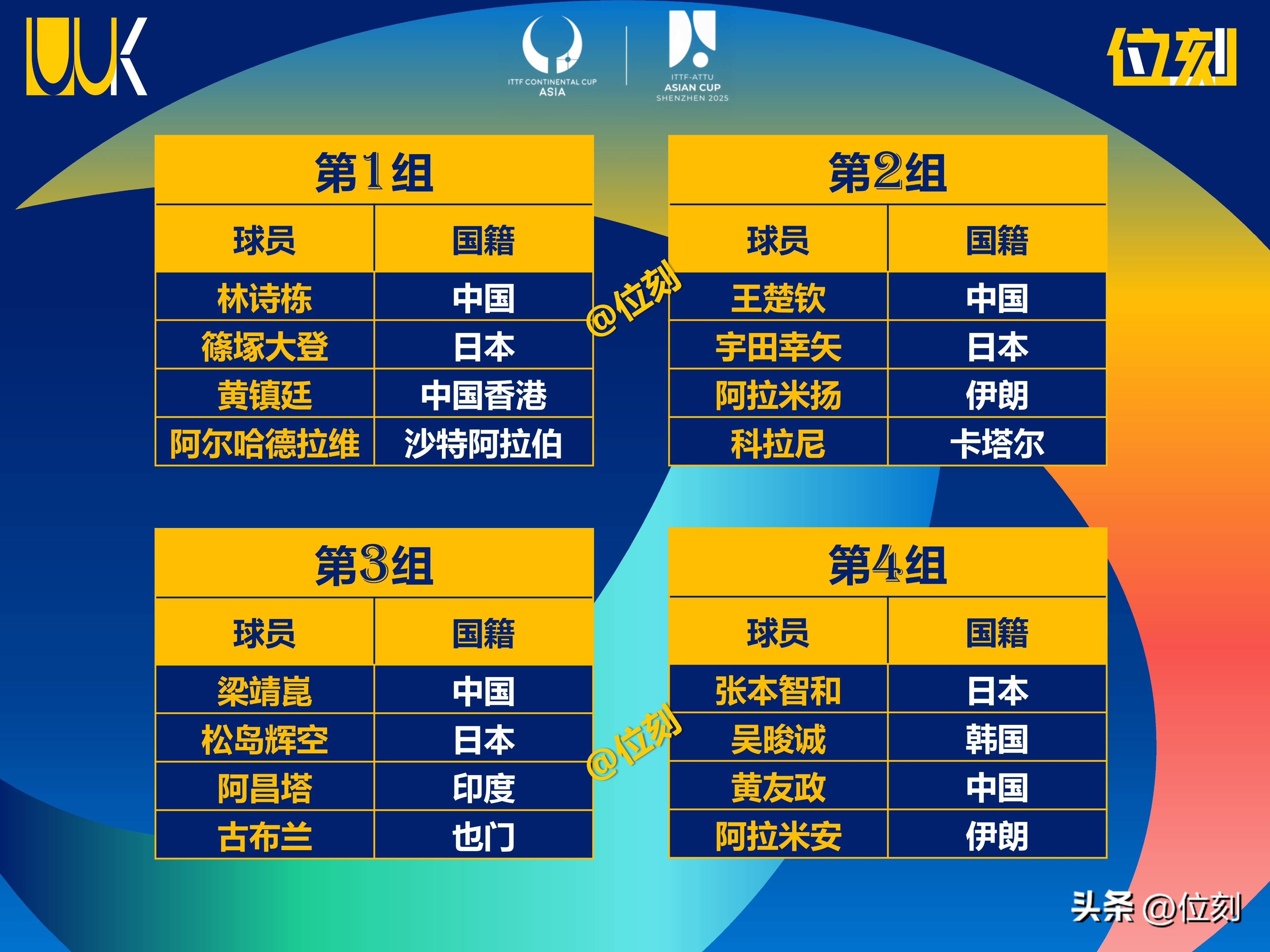 世俱杯16强已定14席：欧洲占据多半亚洲仅剩新月有希望