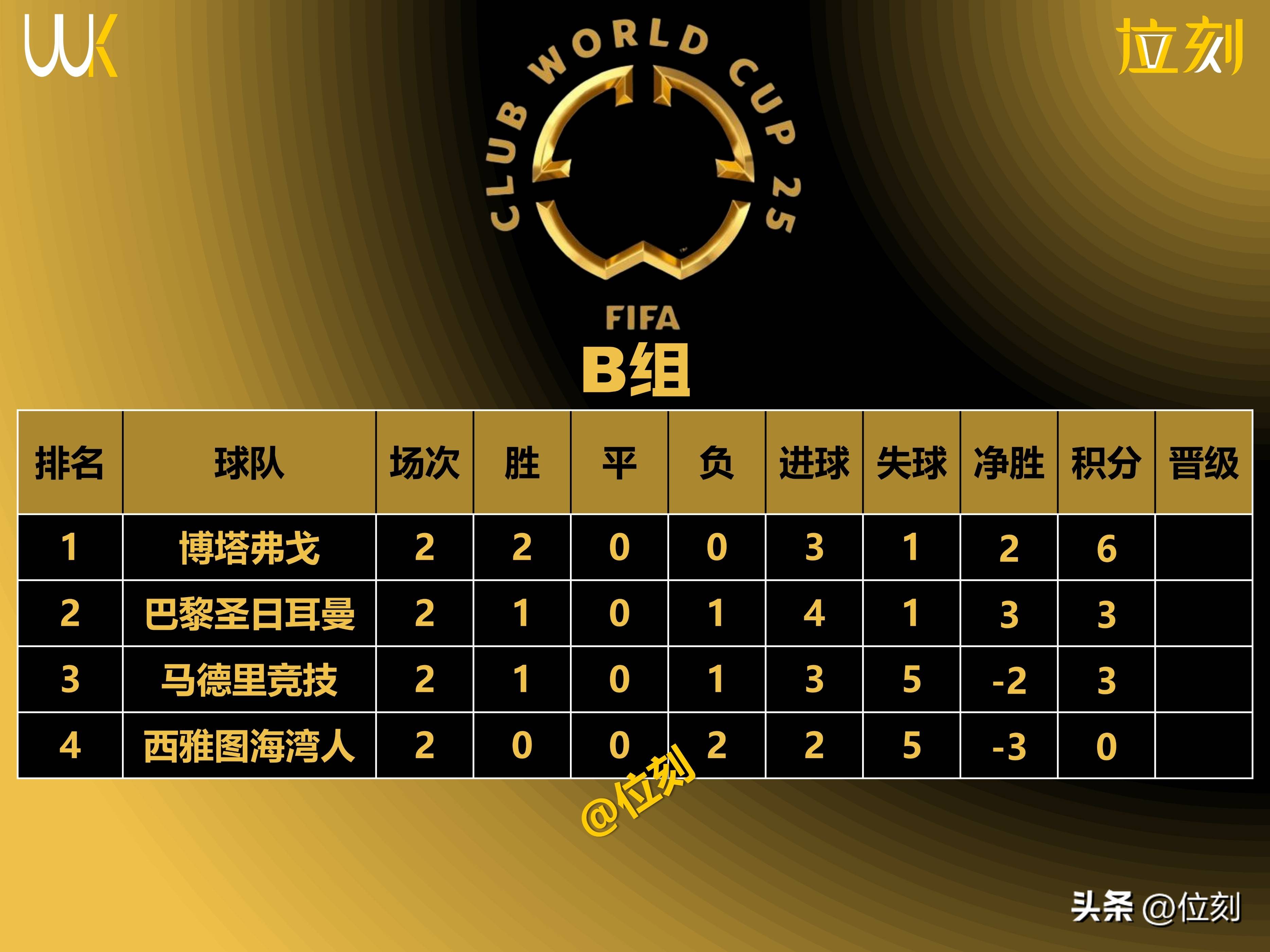 凯发体育官网-关于世俱杯赛双双出局东亚球队暴露差距的信息