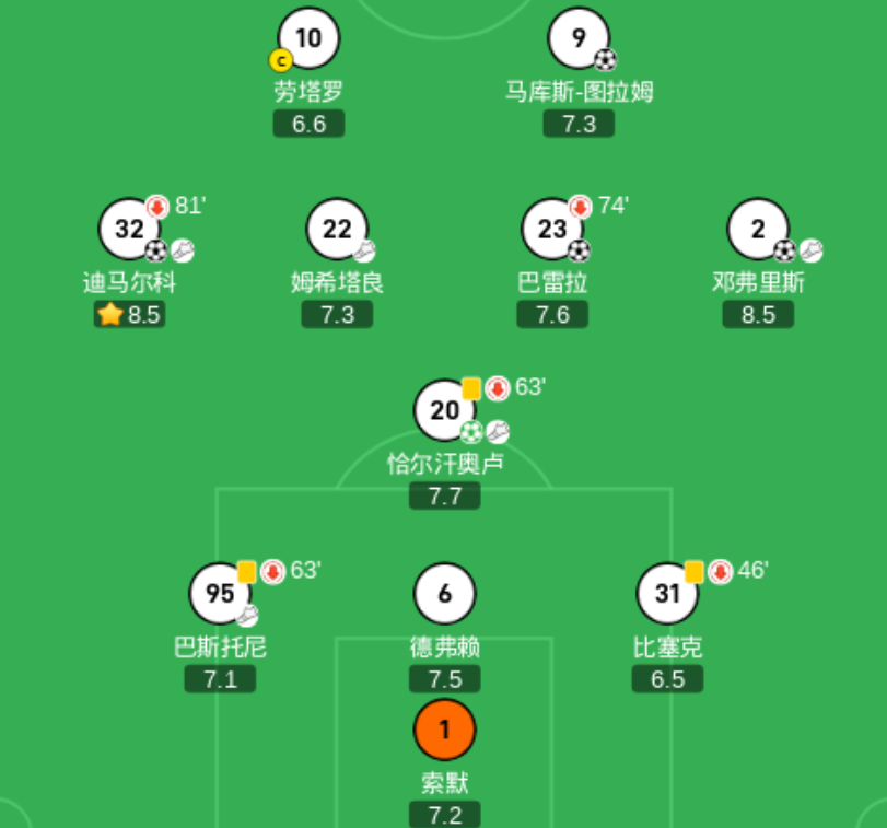 2-1！0-0！国米出线形势：输球大概率出局，末轮或造3队5分奇观的简单介绍