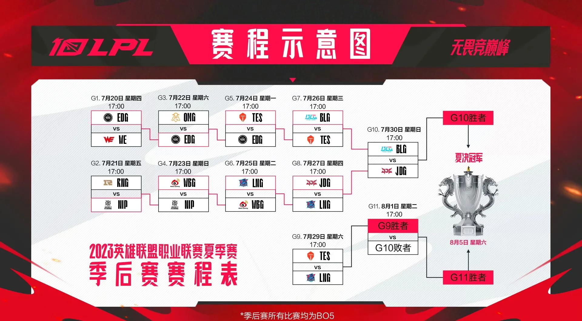 MSI淘汰赛分组出炉：LPL喜提“上上签”，第二轮2场中韩大战？的简单介绍