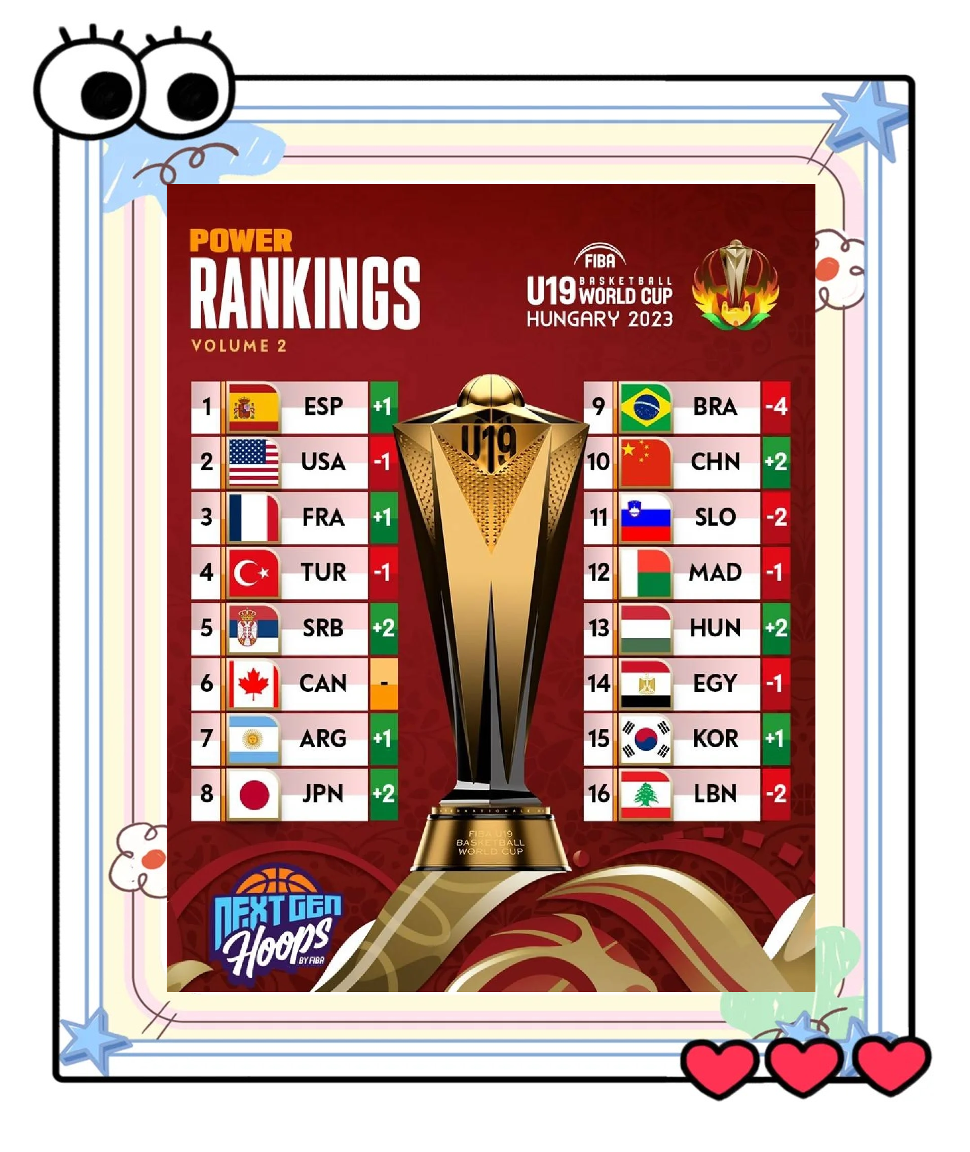 包含U19男篮世界杯6月28日打响中国队连战强敌的词条