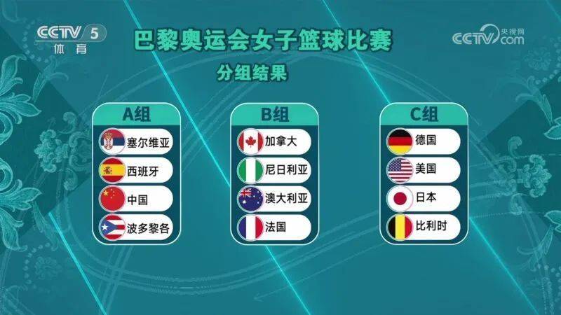 美国U16女篮狂胜波多黎各100分造成对方48次失误