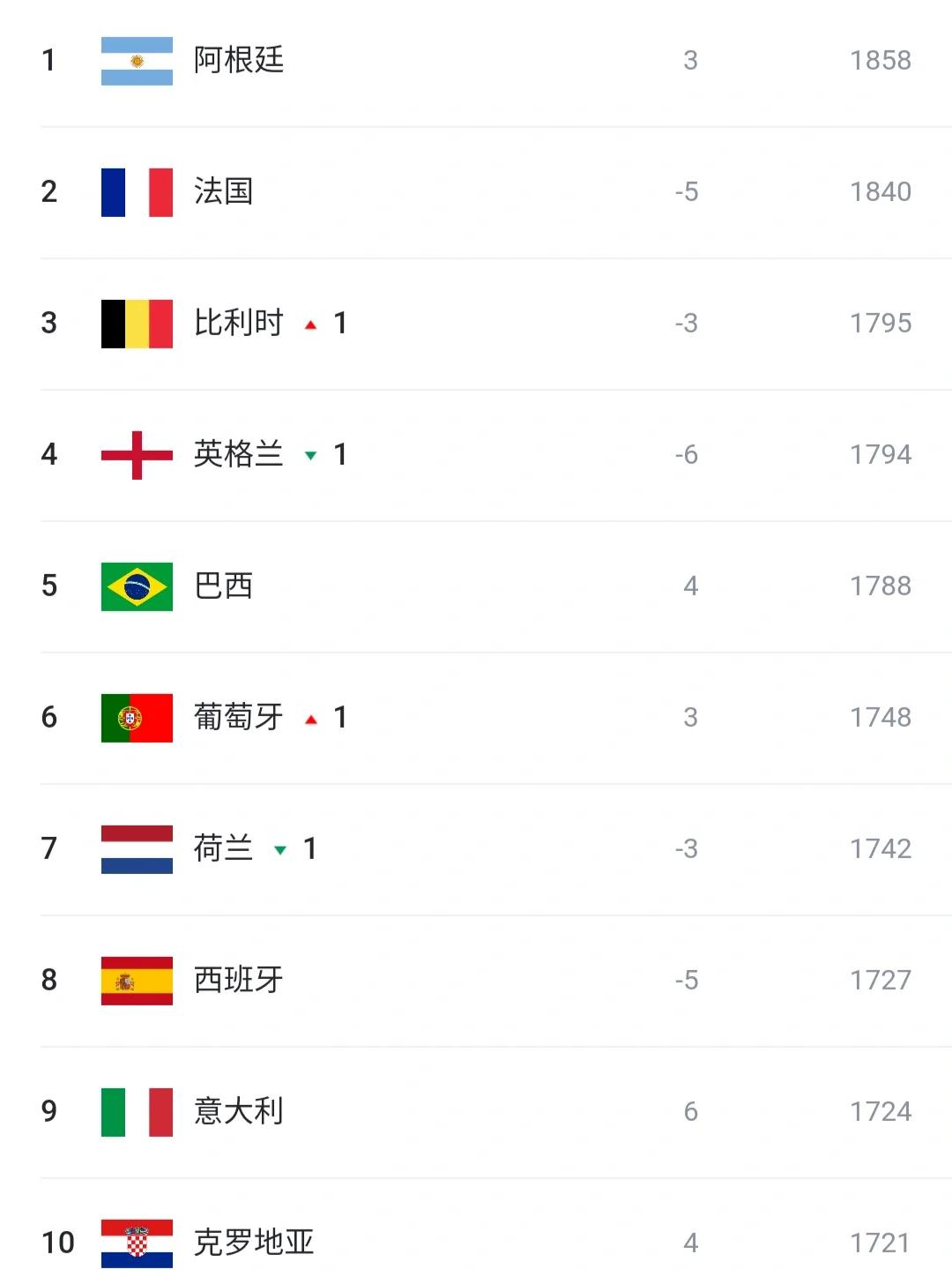 凯发体育中国官网-法国队逆袭晋级，瑞士队与之争夺欧洲杯四强席位的简单介绍