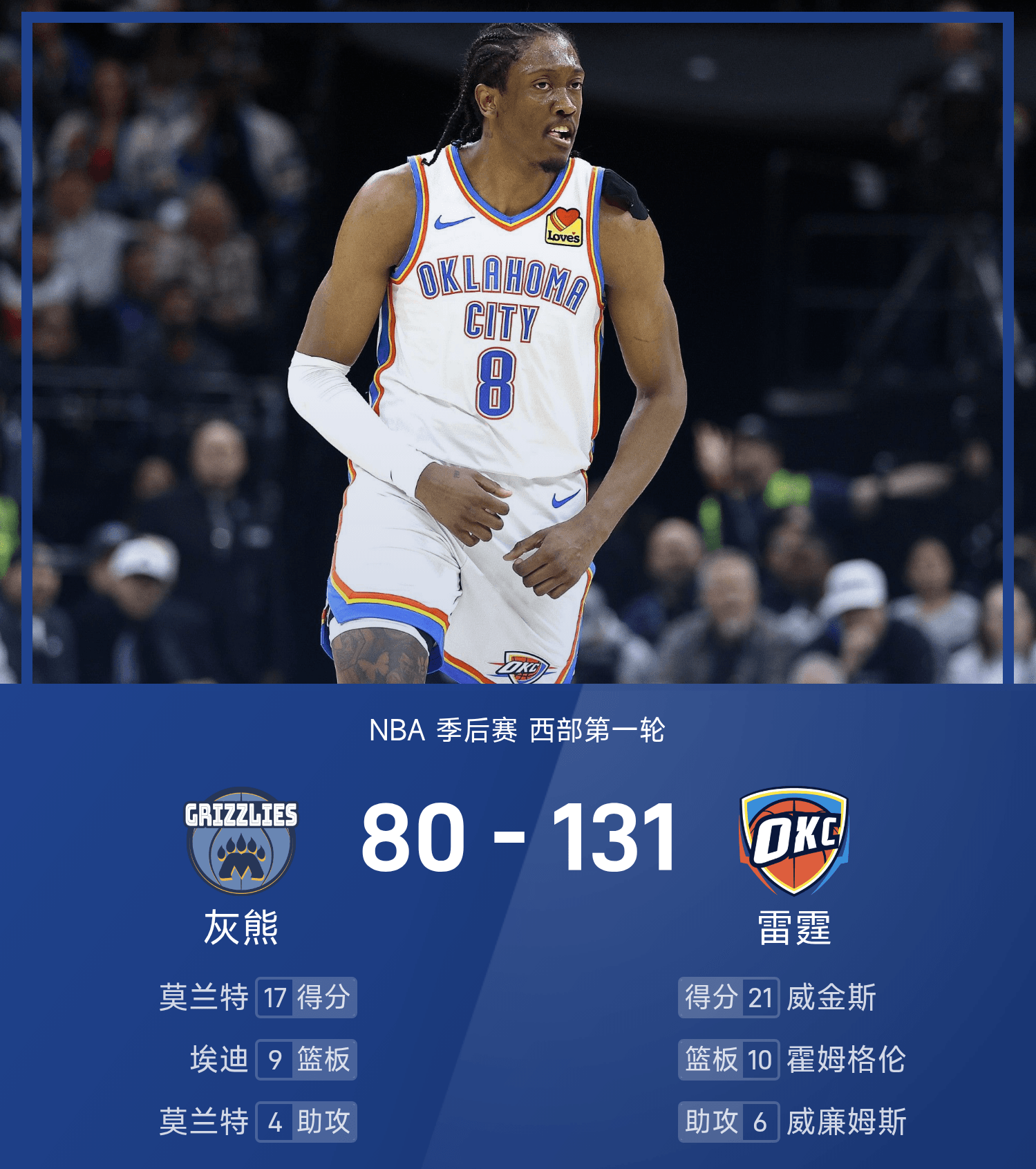 爵士队大胜灰熊，连胜场次达到场创纪录